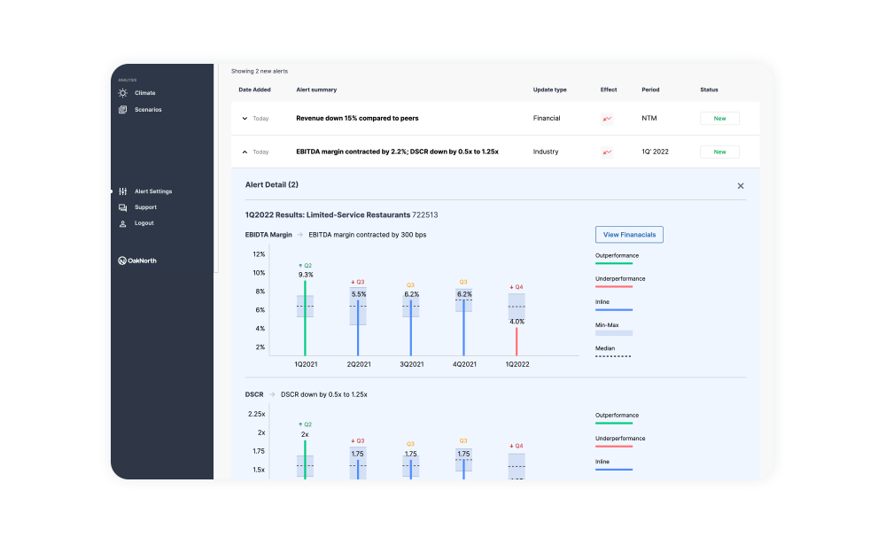 Borrower Financial Alerts