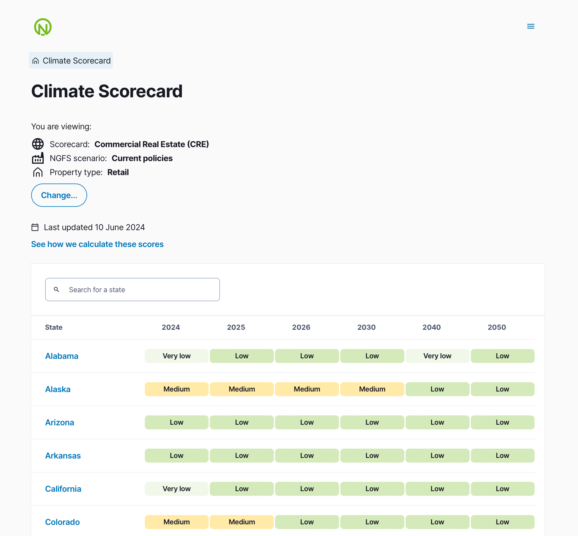 Scorecard CRE