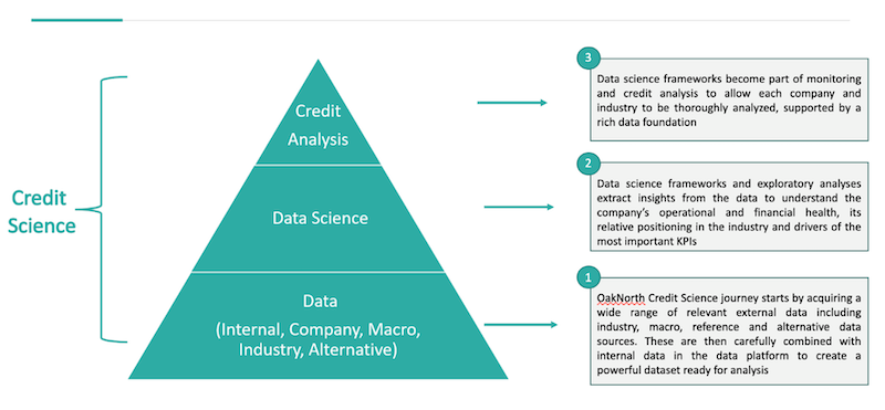 credit science