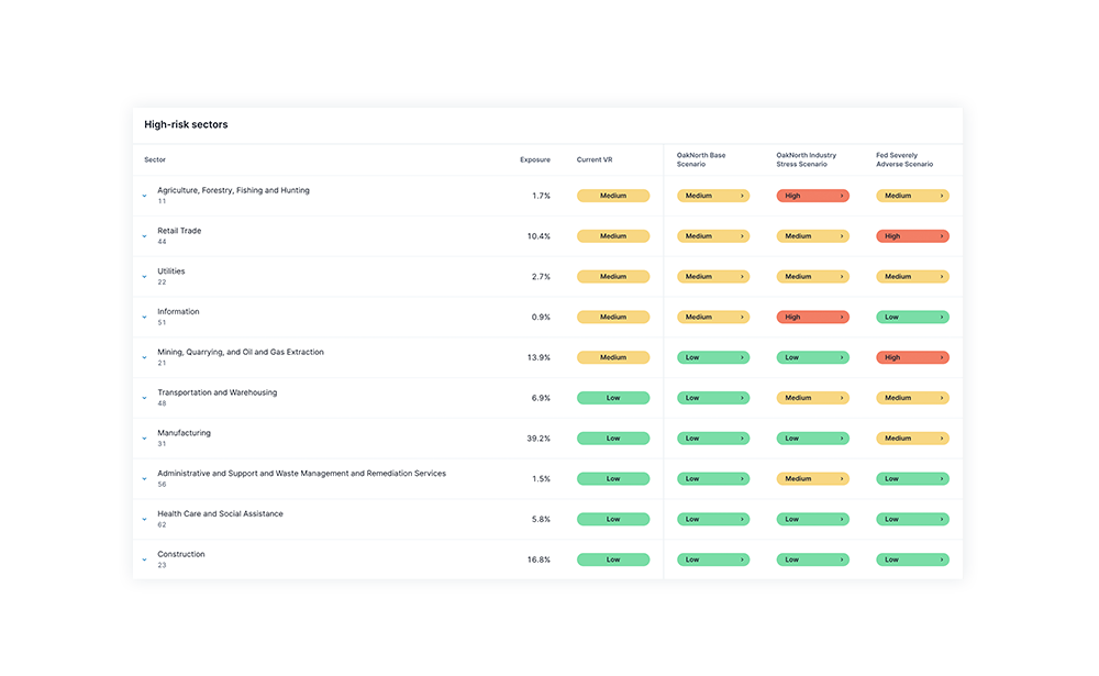 High Risk Sectors