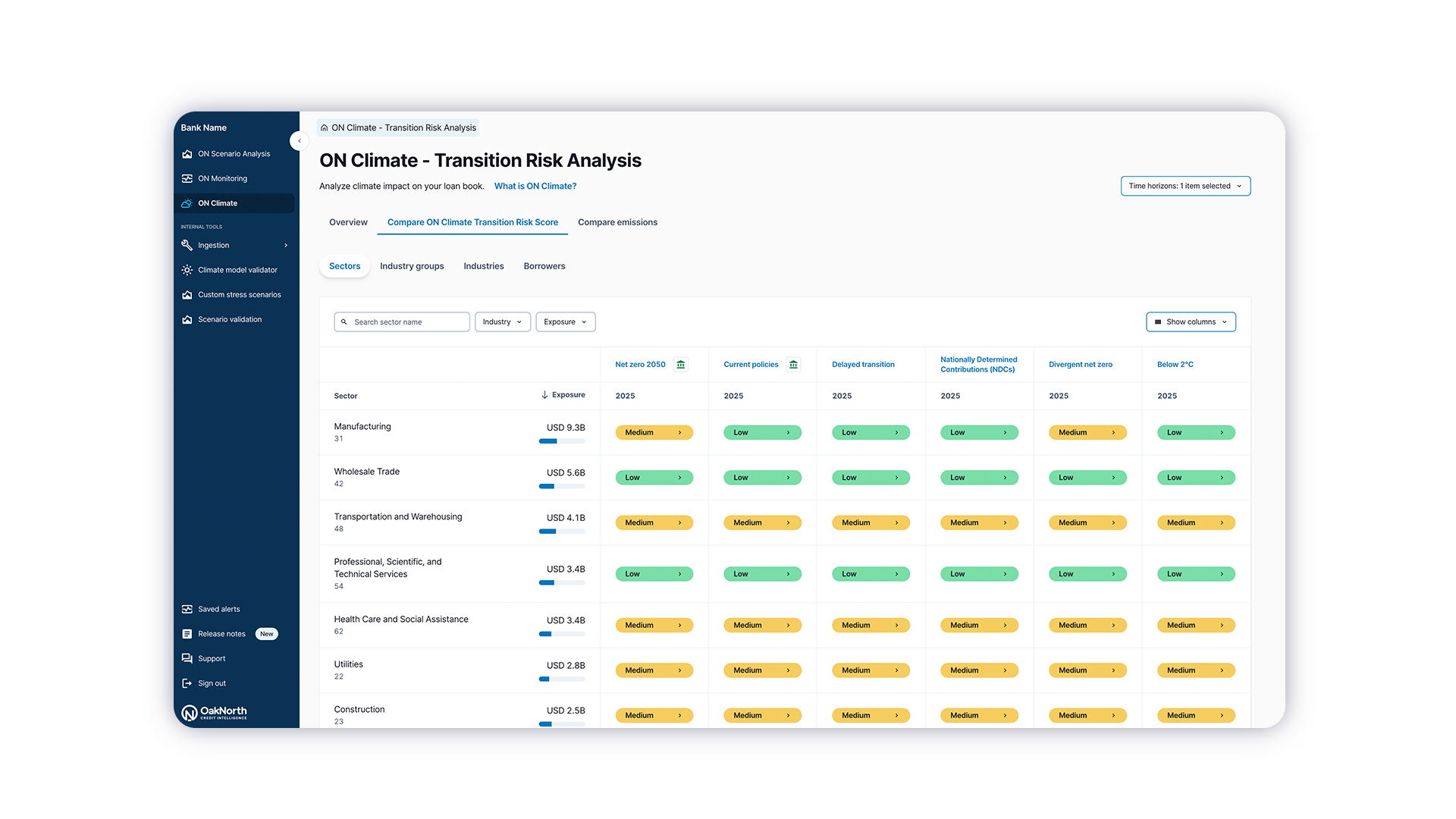 Transition risk analysis